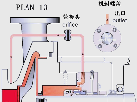 机械密封冲洗方案详解 确保泵稳定运行的关键策略