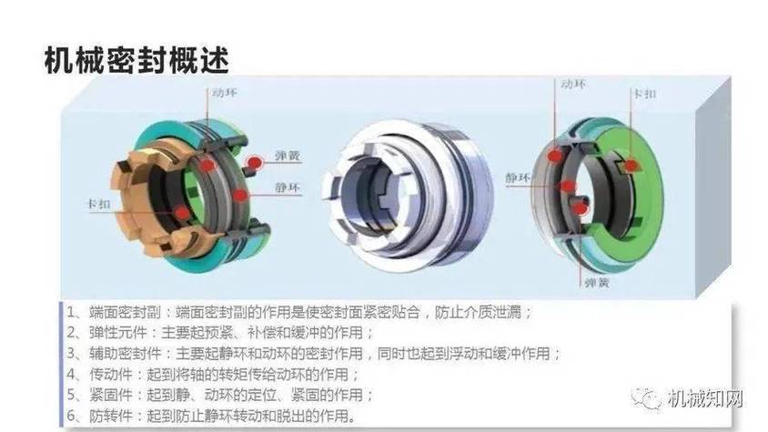 一文读懂什么是机械密封